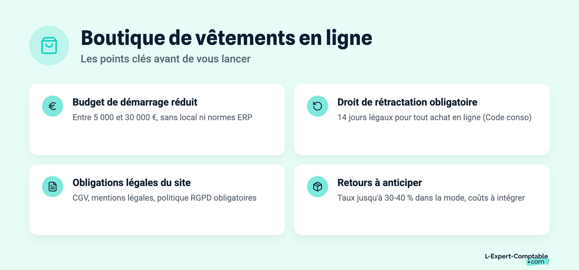 Boutique de vêtements en ligne